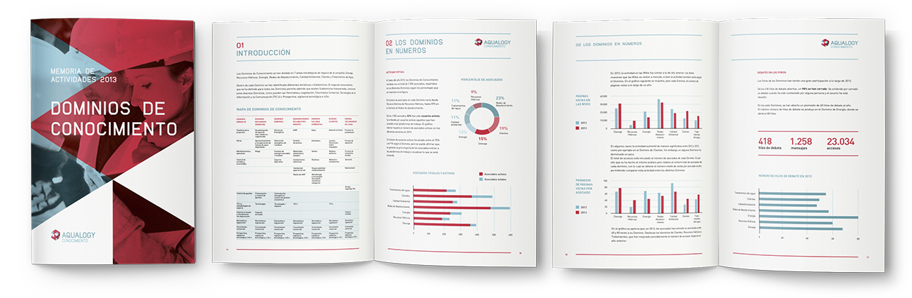Aqualogy Conocimiento Reports 2013
