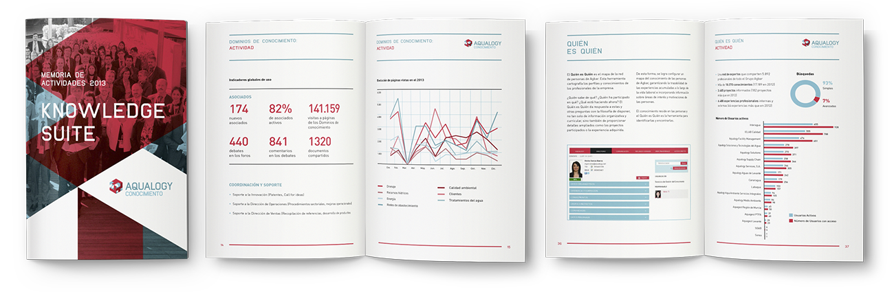 Aqualogy Conocimiento Reports 2013