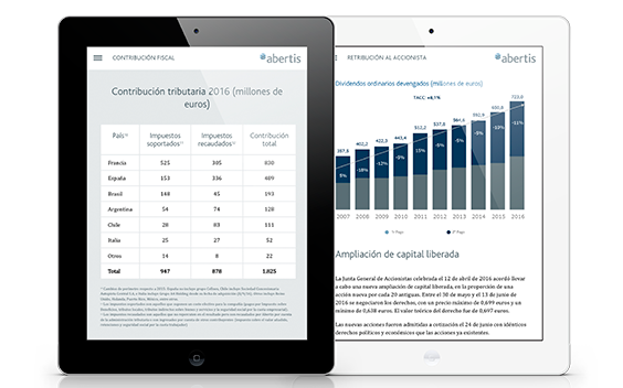 Abertis Annual Integrated Website and Report