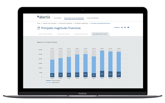 Web corporativa Abertis